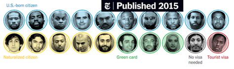 who are jihadist inspired extremists
